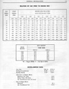 Relation of Car Speed to Engine RPM